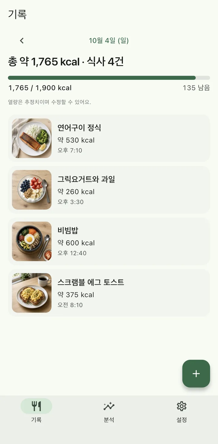 FoodLog 기록 화면 예시. 10월 4일, 총 약 1,765 kcal, 식사 4건, 목표 1,900 kcal 중 135 남음. 연어구이 정식 약 530 kcal, 그릭요거트와 과일 약 260 kcal, 비빔밥 약 600 kcal, 스크램블 에그 토스트 약 375 kcal.